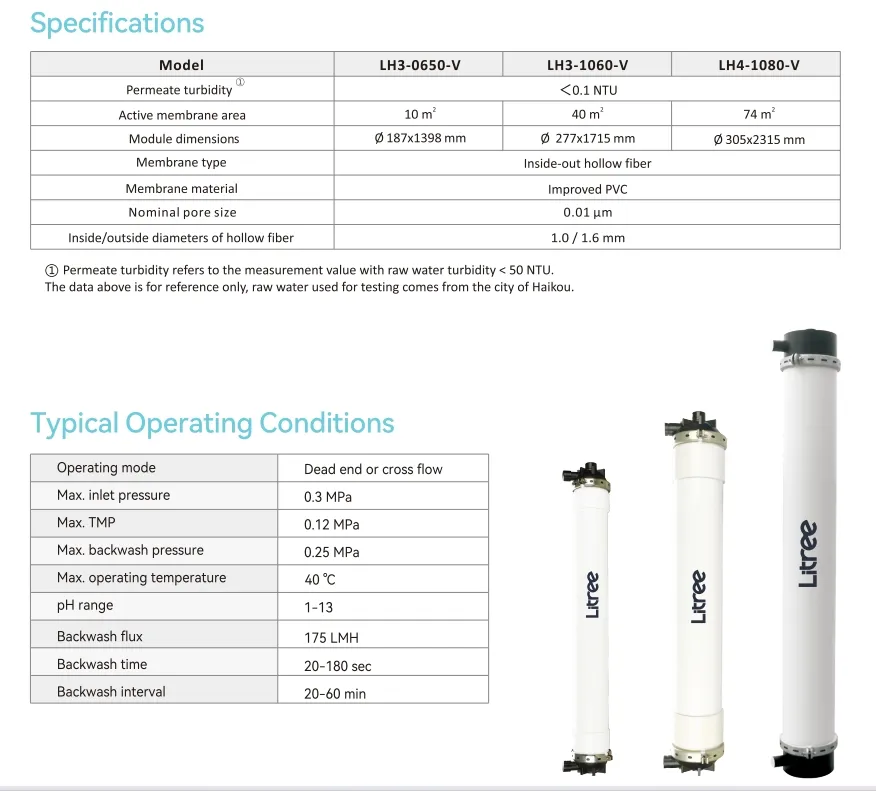 Detailed Specification