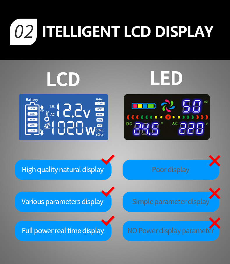 Display
