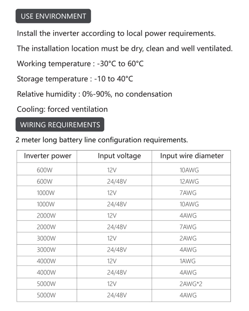 Inverter Detail 6