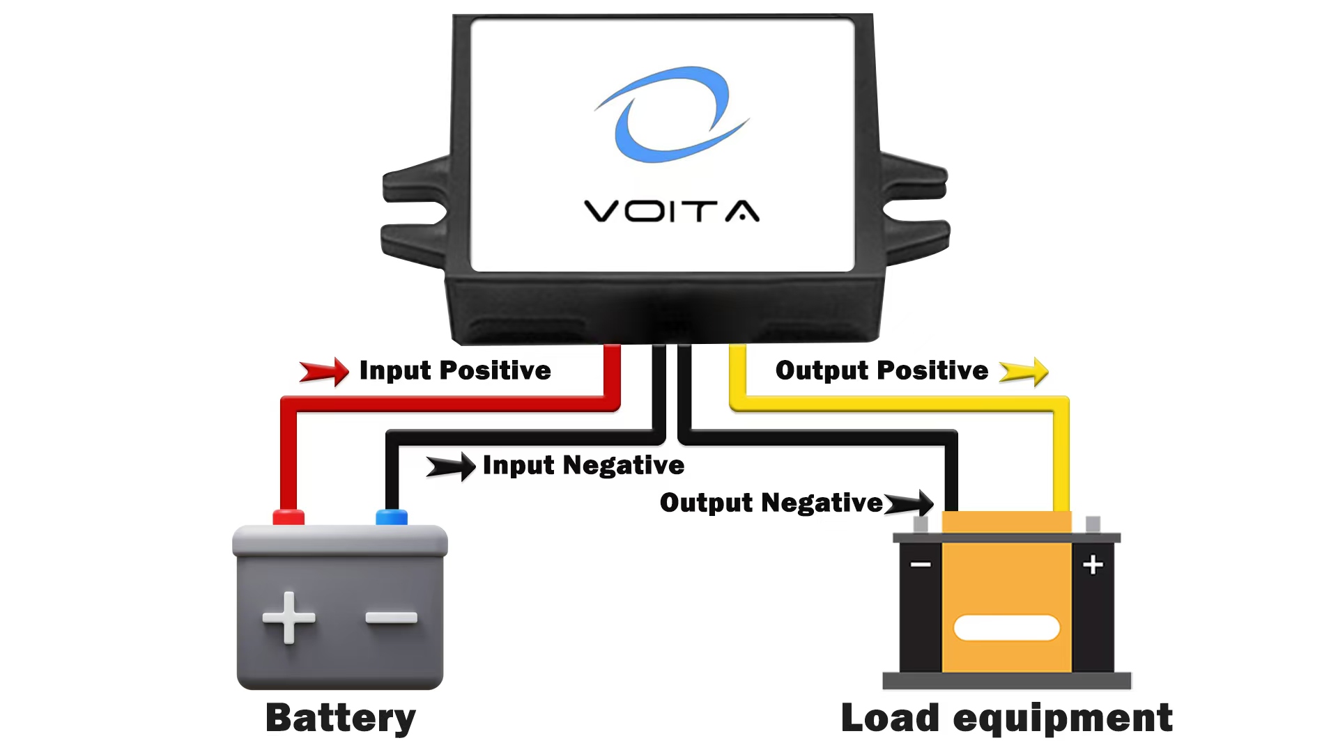 VOITA 48V to 12V DC/DC Converter 1A-3A Single Phase LED Display for Car Truck Vehicle Power Supply