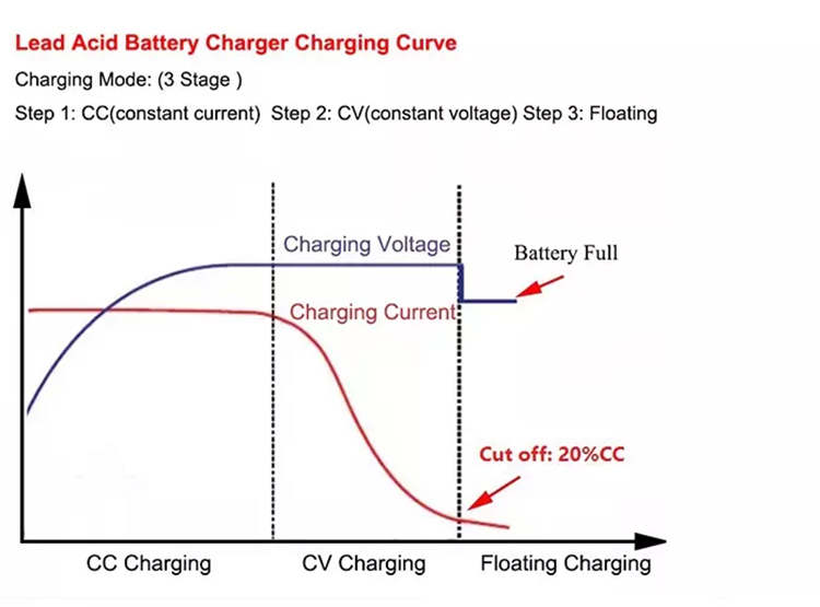 Charging Interface