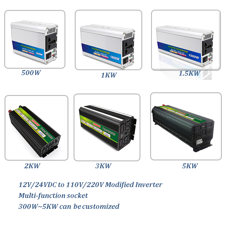Product Overview