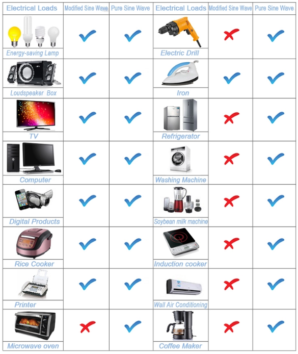 Application Chart