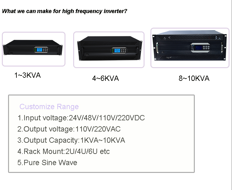 2U Rack Mount 220VAC 24 Volt Pure Sine Wave Inverter for Telecom Use