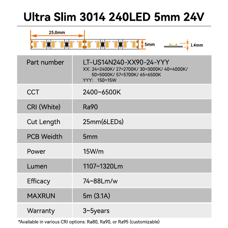 Customizable High CRI 95+ 240LED/m Low Voltage Drop Micro 5mm 24V 15W/m Copper SMD LED Strip For Commercial Decoration Lighting