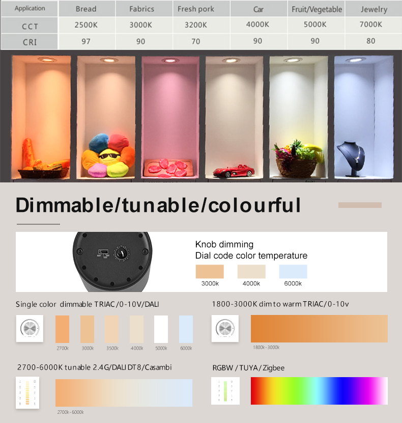 Led Spot Tracklight 7