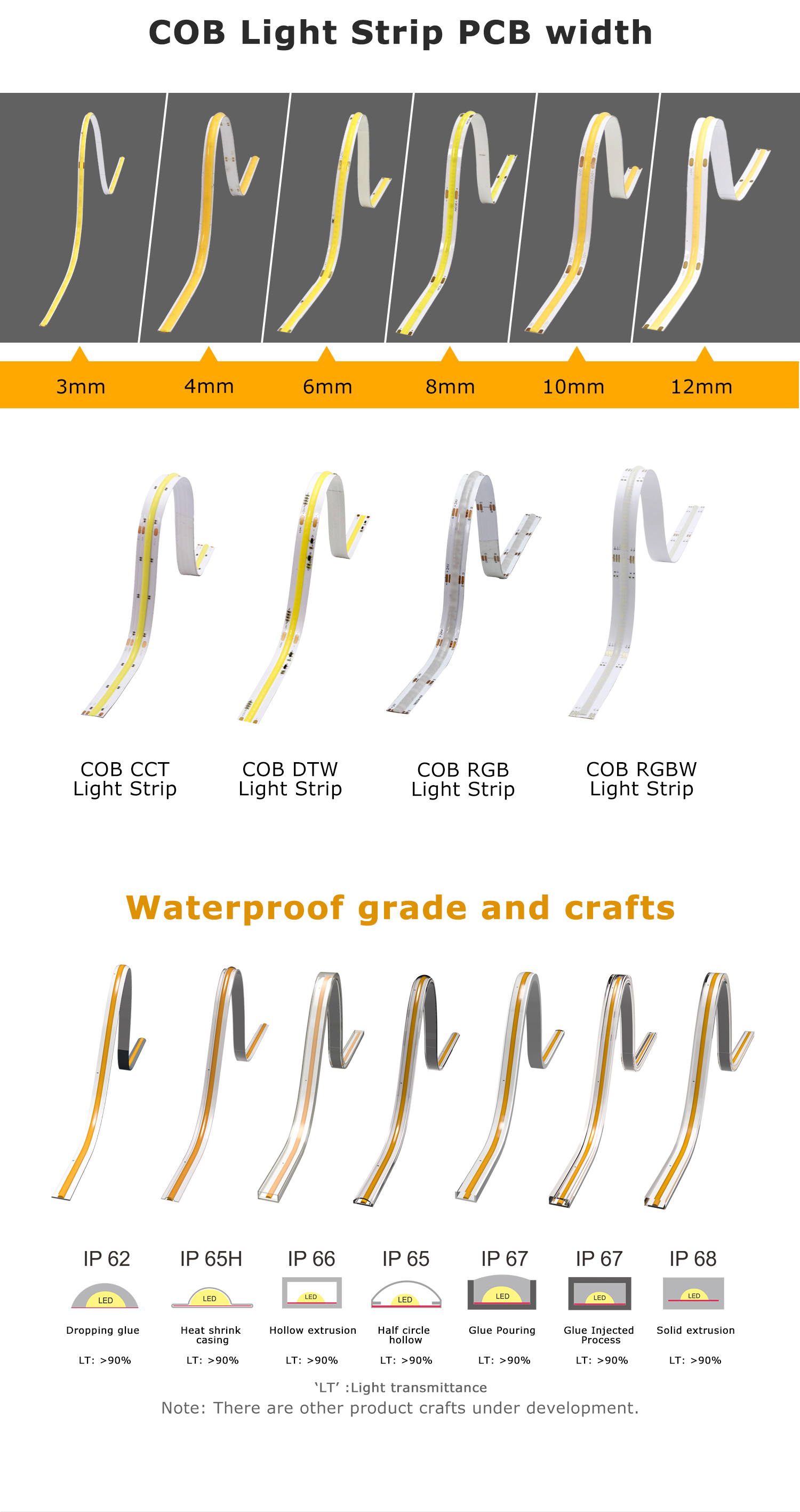 COB LED Strip
