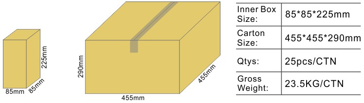 Secure Product Packaging
