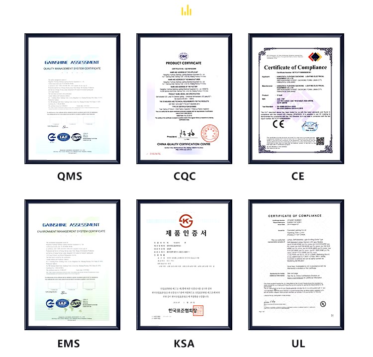 Certificates