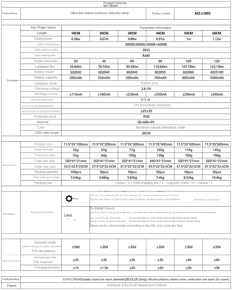 LED Motion Sensor Lighting