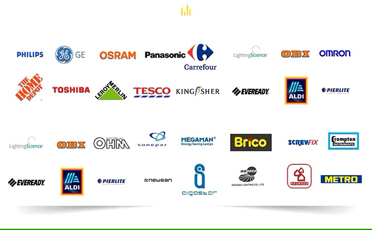 Brands