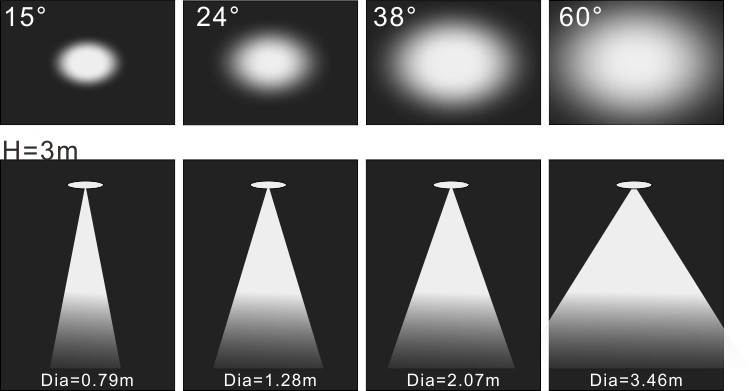 High Quality Lens System