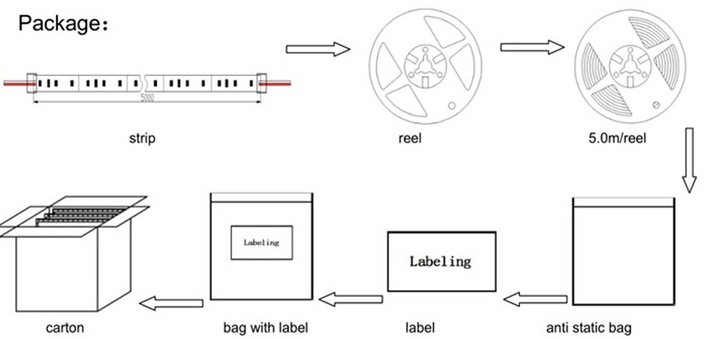 Packaging 1