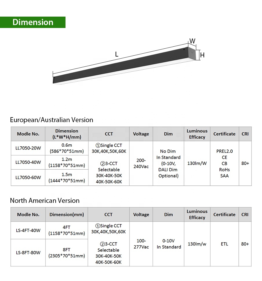 Specification Detail 4
