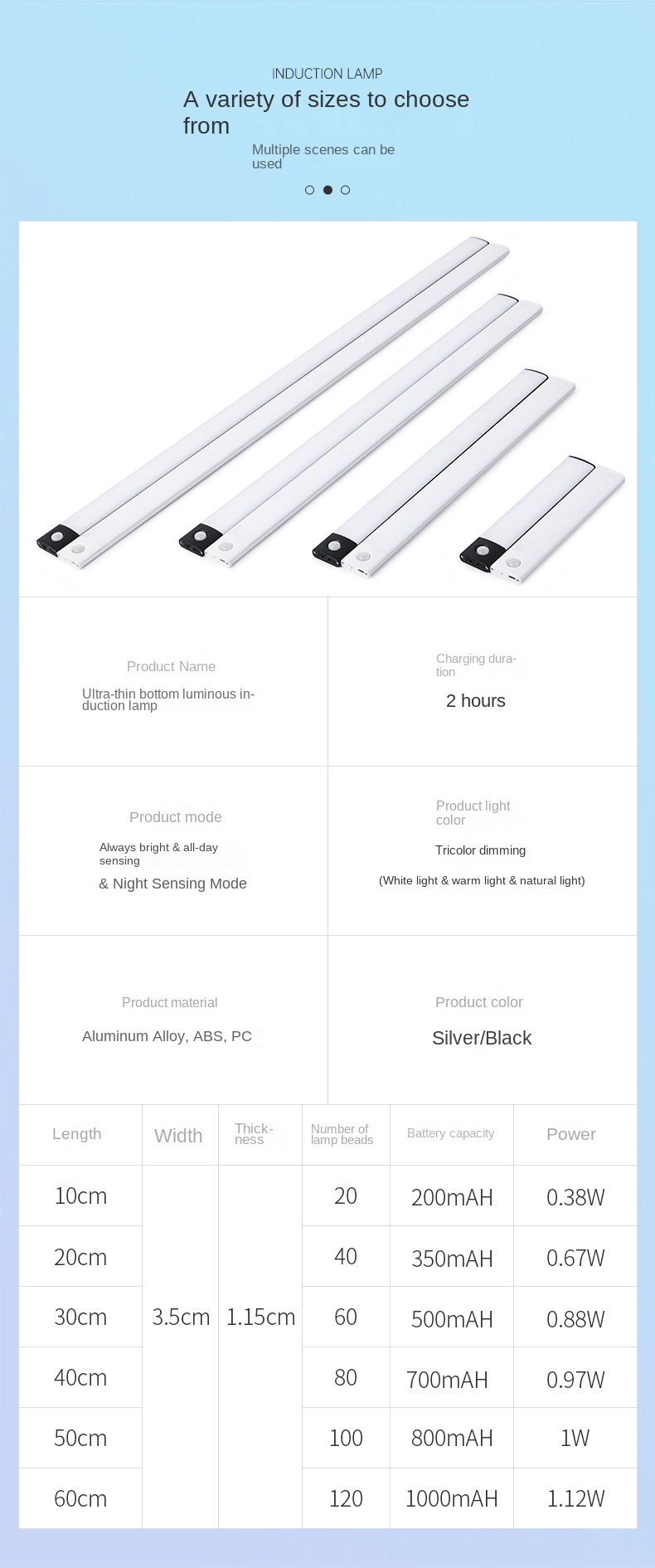 LED Motion Sensor Lighting