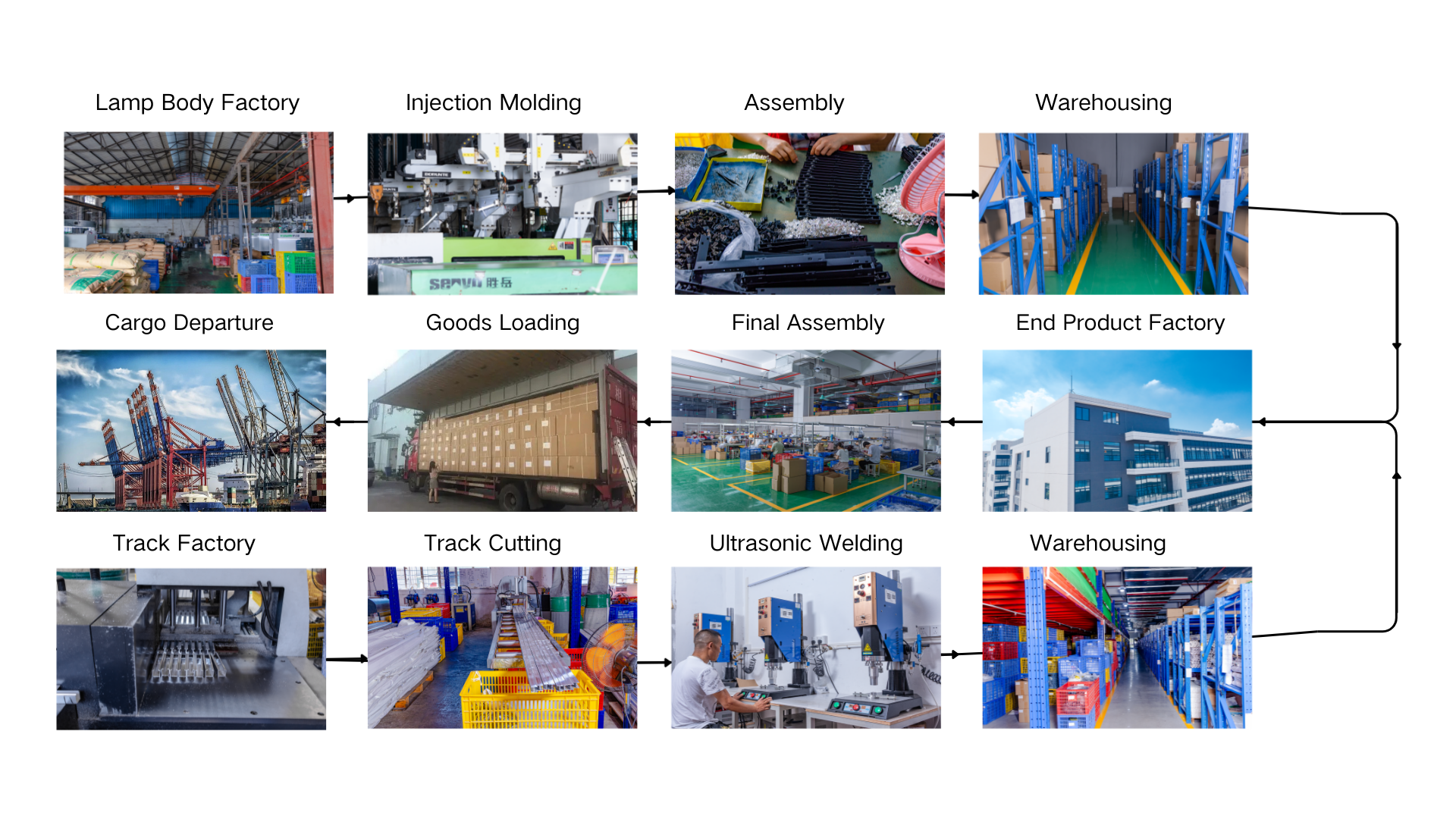 Production Facility