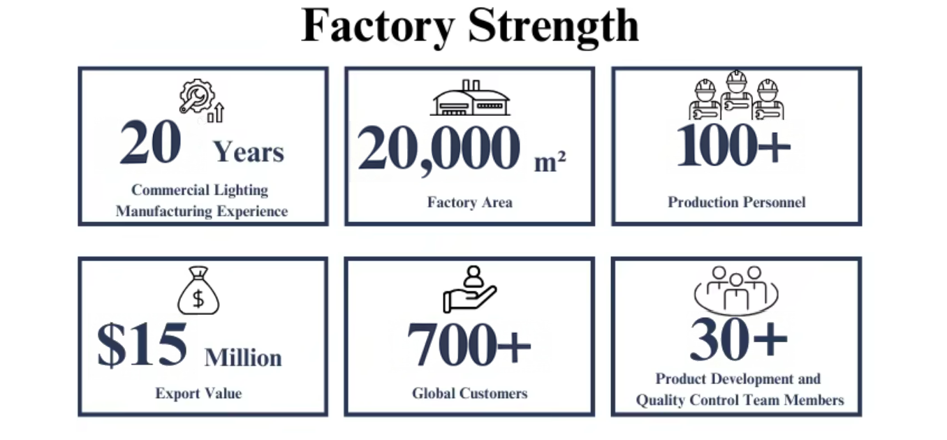 R&D Capabilities