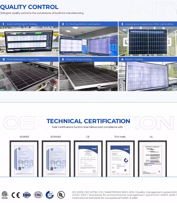 Factory Overview