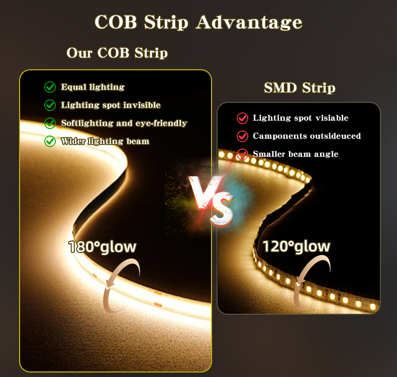 24v Led Strip Light Flexible High Density Led Strip COB 320/480leds/m High CRI90/95RA for Bedroom Kitchen Indoor
