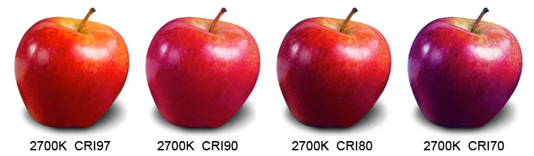 LED Spectrum Analysis