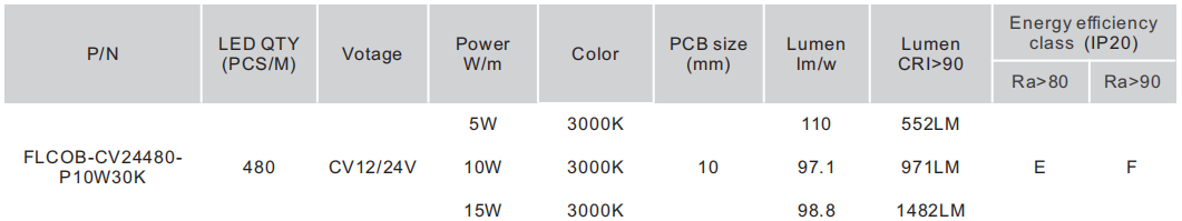 Power Diagram