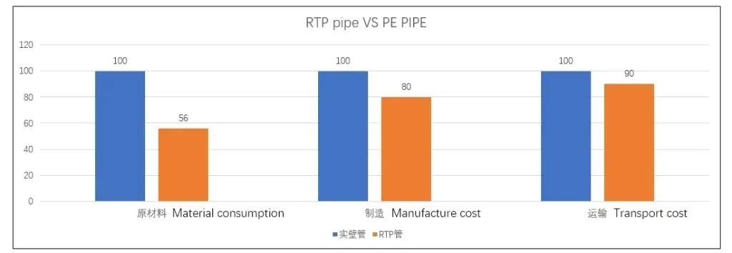 مواصفات RTP
