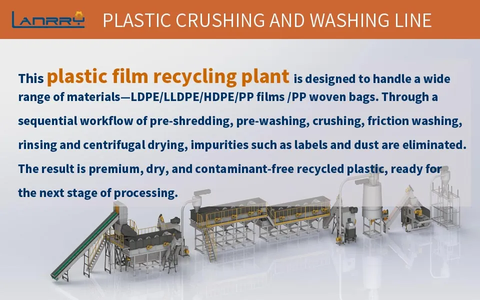 خط سحق وغسل الأفلام البلاستيكية، آلة إعادة تدوير أكياس النسيج من HDPE وLLDPE/PP