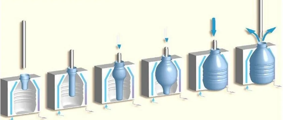 كيفية إنتاج الزجاجات