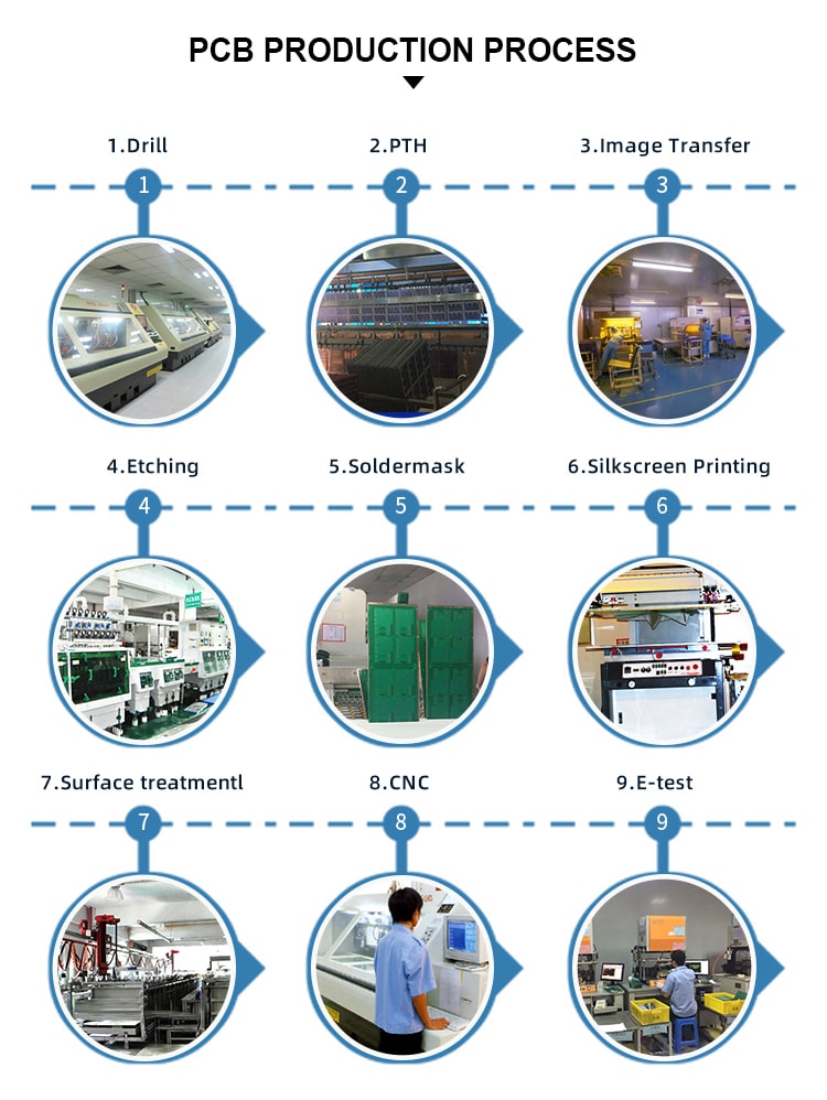 Testing Facility