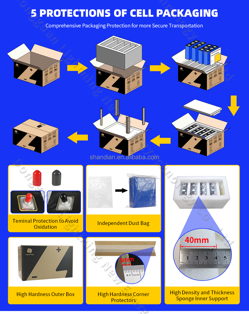 Packaging Details