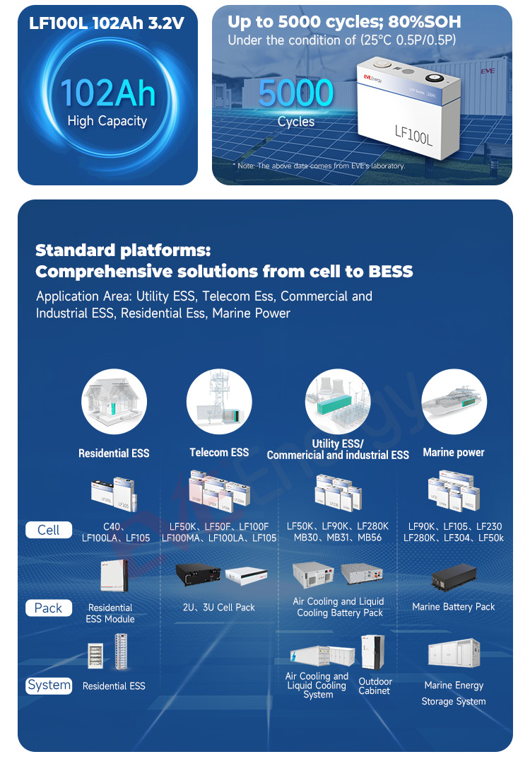 EVE LF100LA features