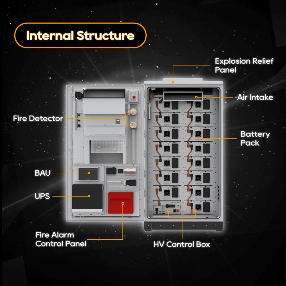 PYTES HV48300 Smart High Voltage Battery 215kWh Cloud Connected Scalable for Commercial Storage