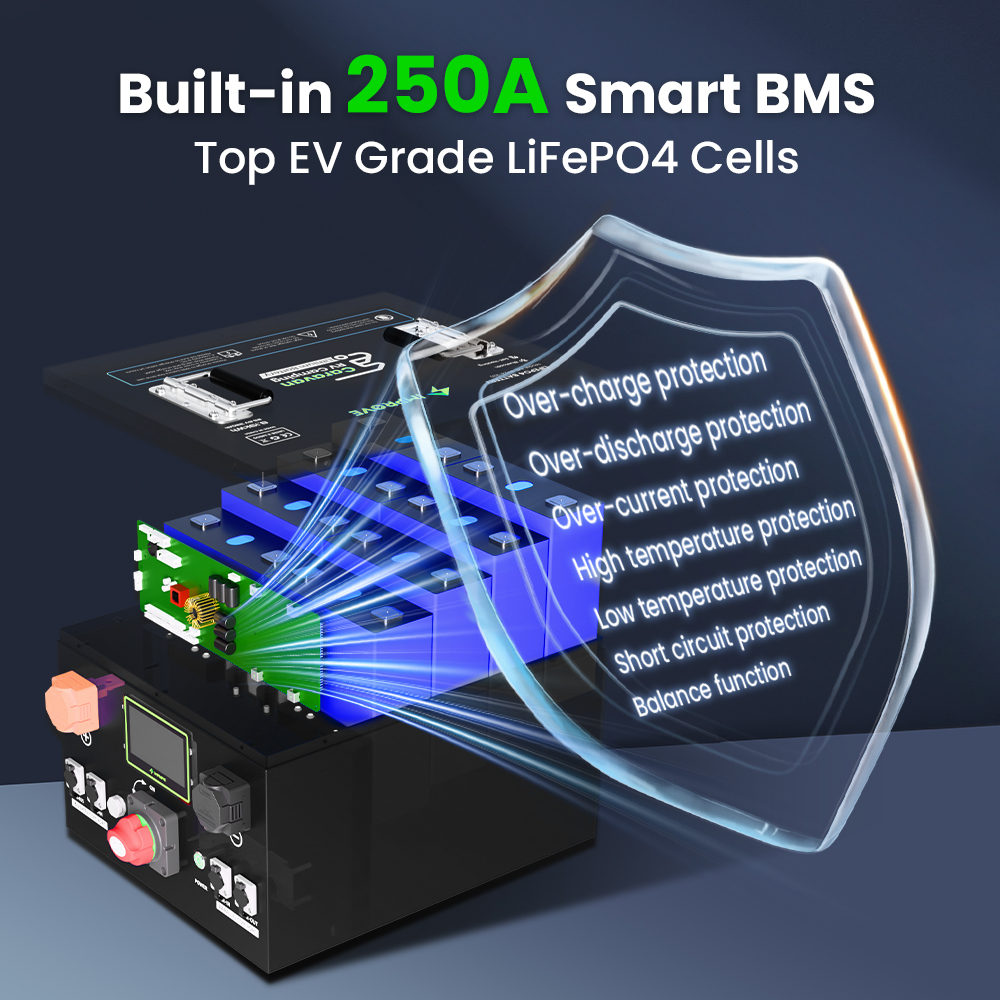 High Quality Lithium Battery 12v 24v 48v 100ah 200ah 230ah 320ah BMS LifePO4 RV Camping Battery Eco-friendly