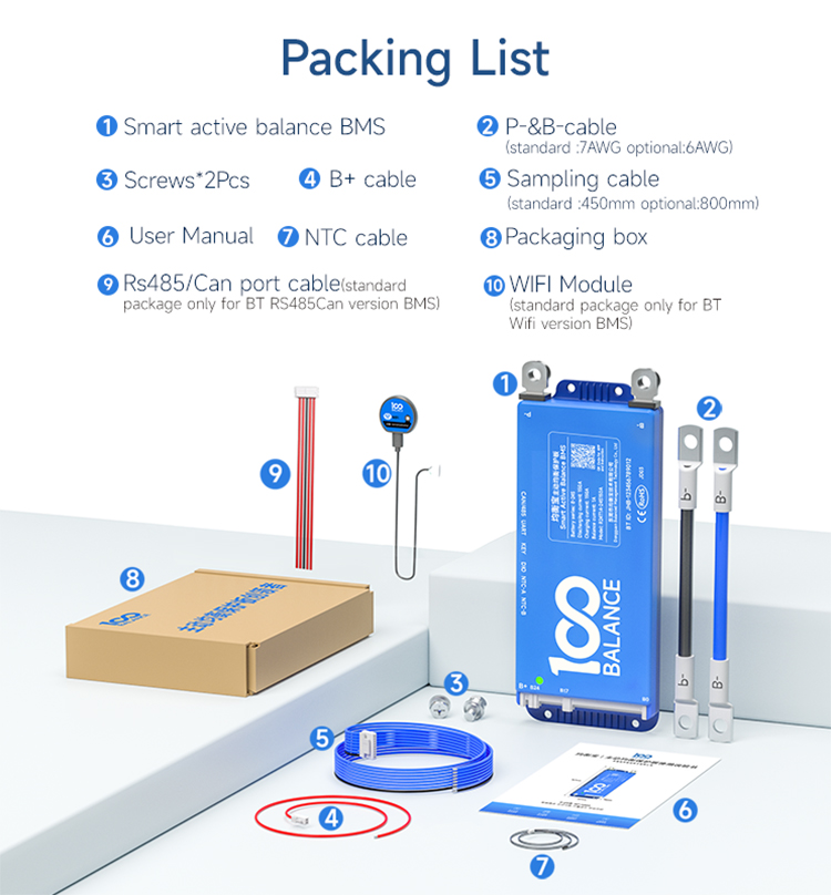Standard Packaged Components