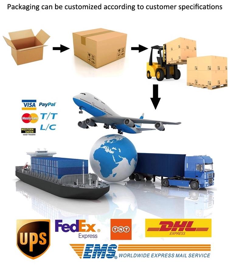 Final Package Overview