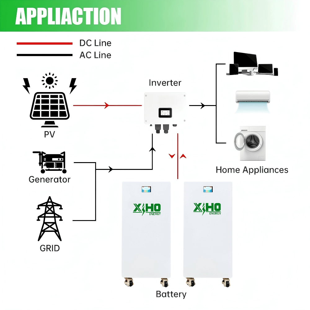 Xiho Grade A Lifepo4 Battery Cells 51.2V 300Ah 280Ah 16KWH 15KWH Standing Vertical Type Solar Home Energy Storage Battery Pack