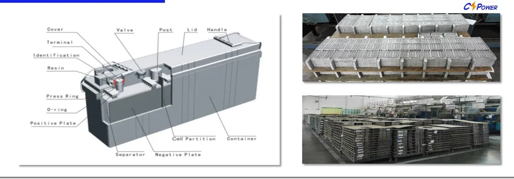 Battery Structure