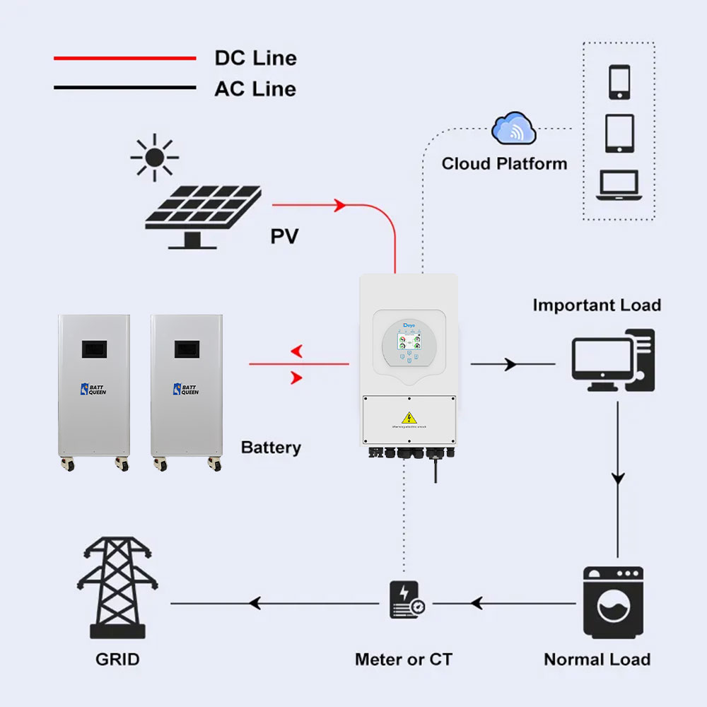 Tax Free EU/Poland Stock 48V 51.2V 314AH 16KWH Vertical Lithium Ion Battery Pack for Solar &amp; Home Energy Storage System