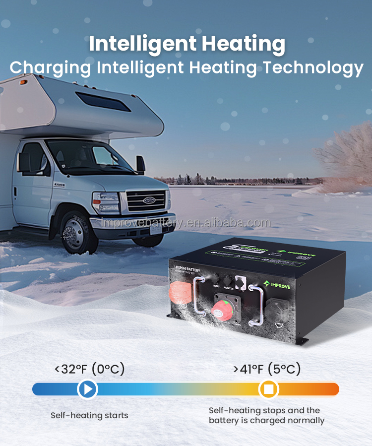 Intelligent Heating