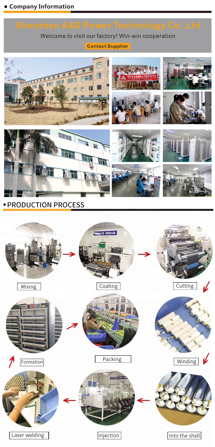 Company Overview Info