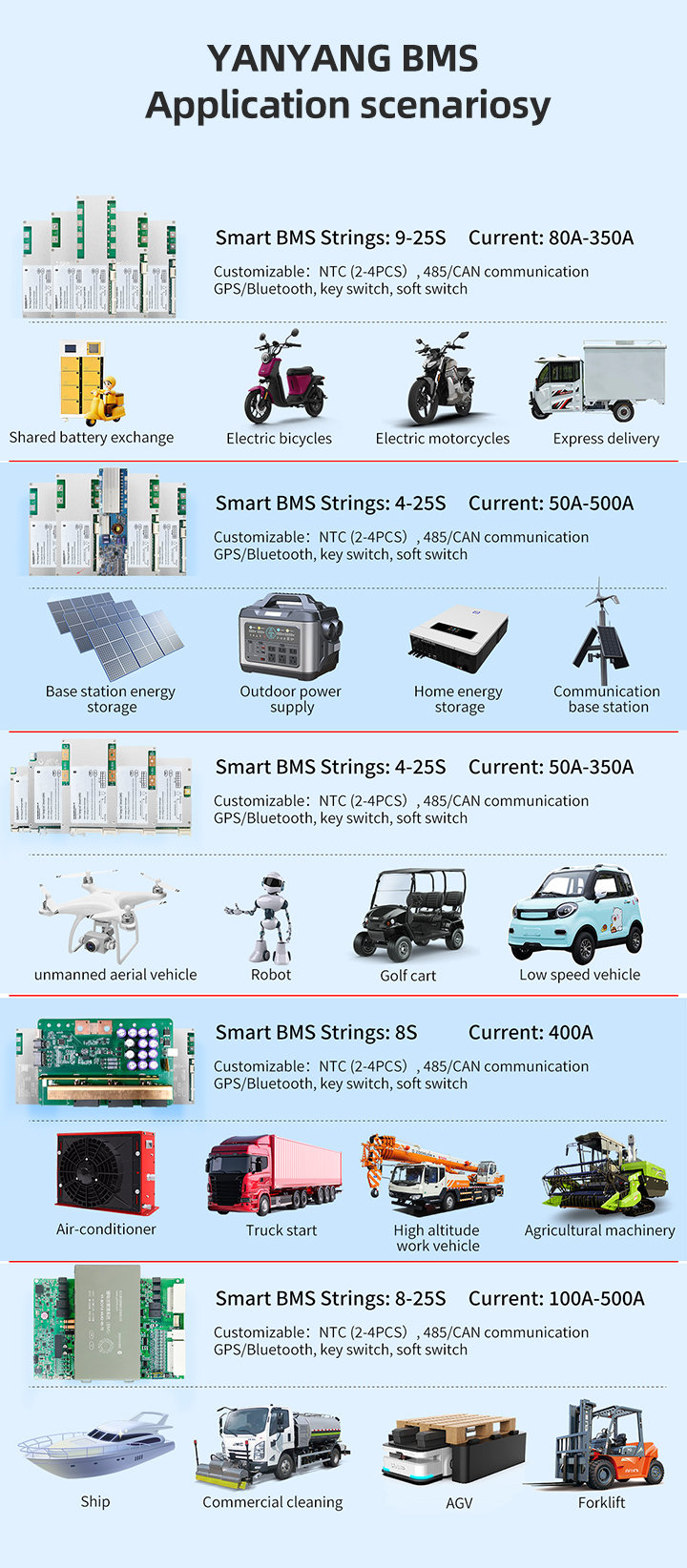 Smart 150A BMS PCBA Dimension and Design