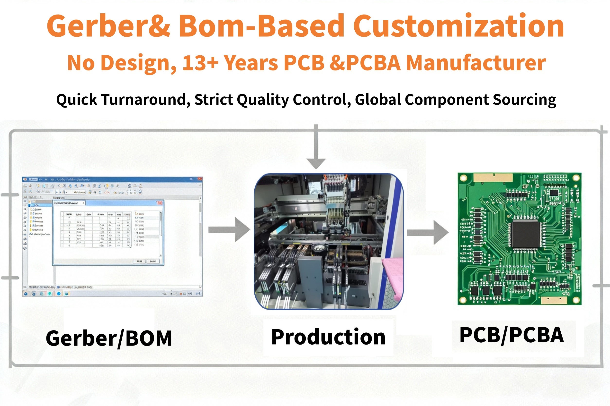Manufacturing Capabilities
