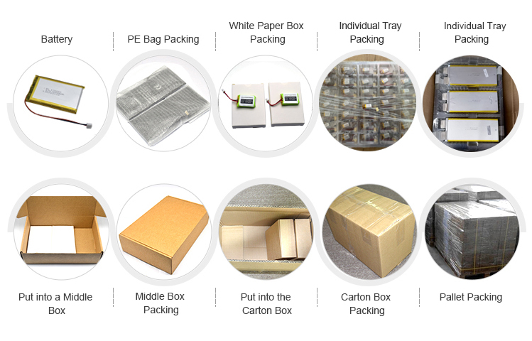 Battery Safe Packaging Standards