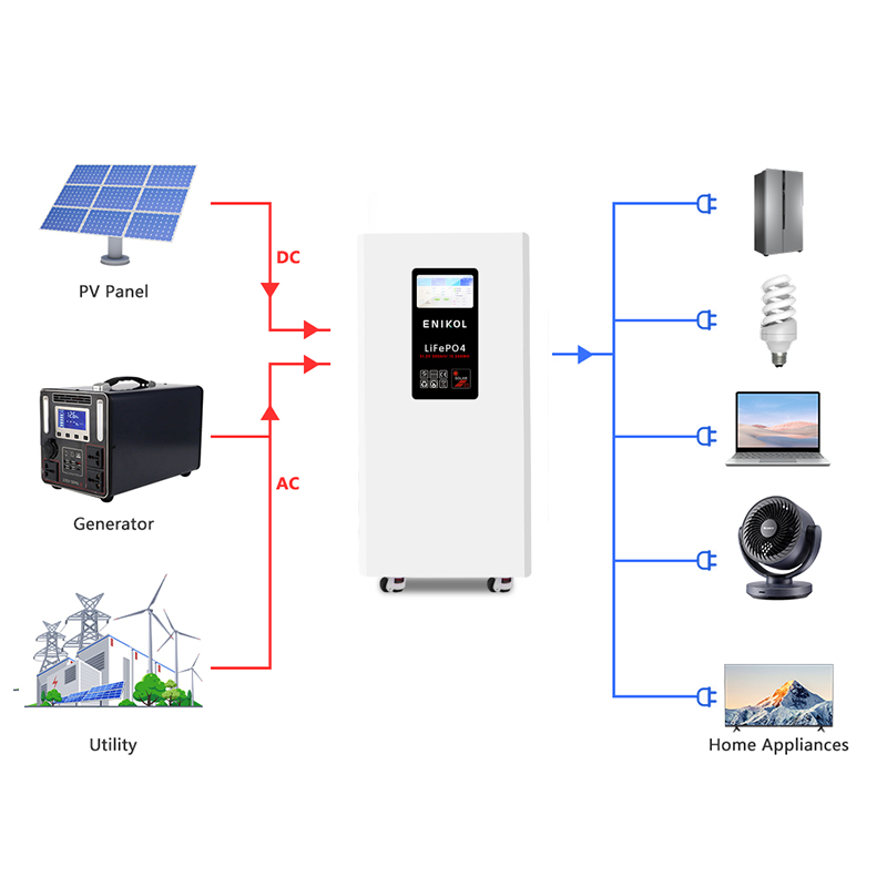 EU Stock 300ah Lithium Solar Battery 15kwh Lifepo4 Battery Mobile 51.2v Home Energy Storage