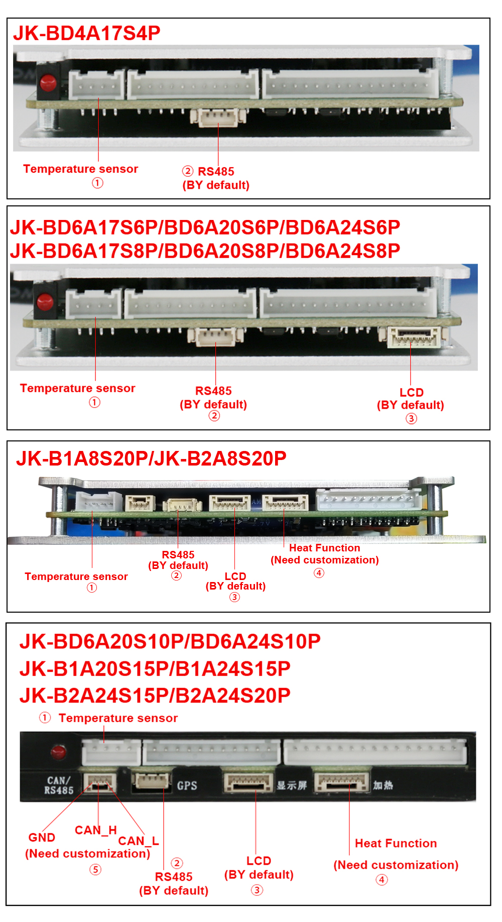 BMS Interface Detail and Legend