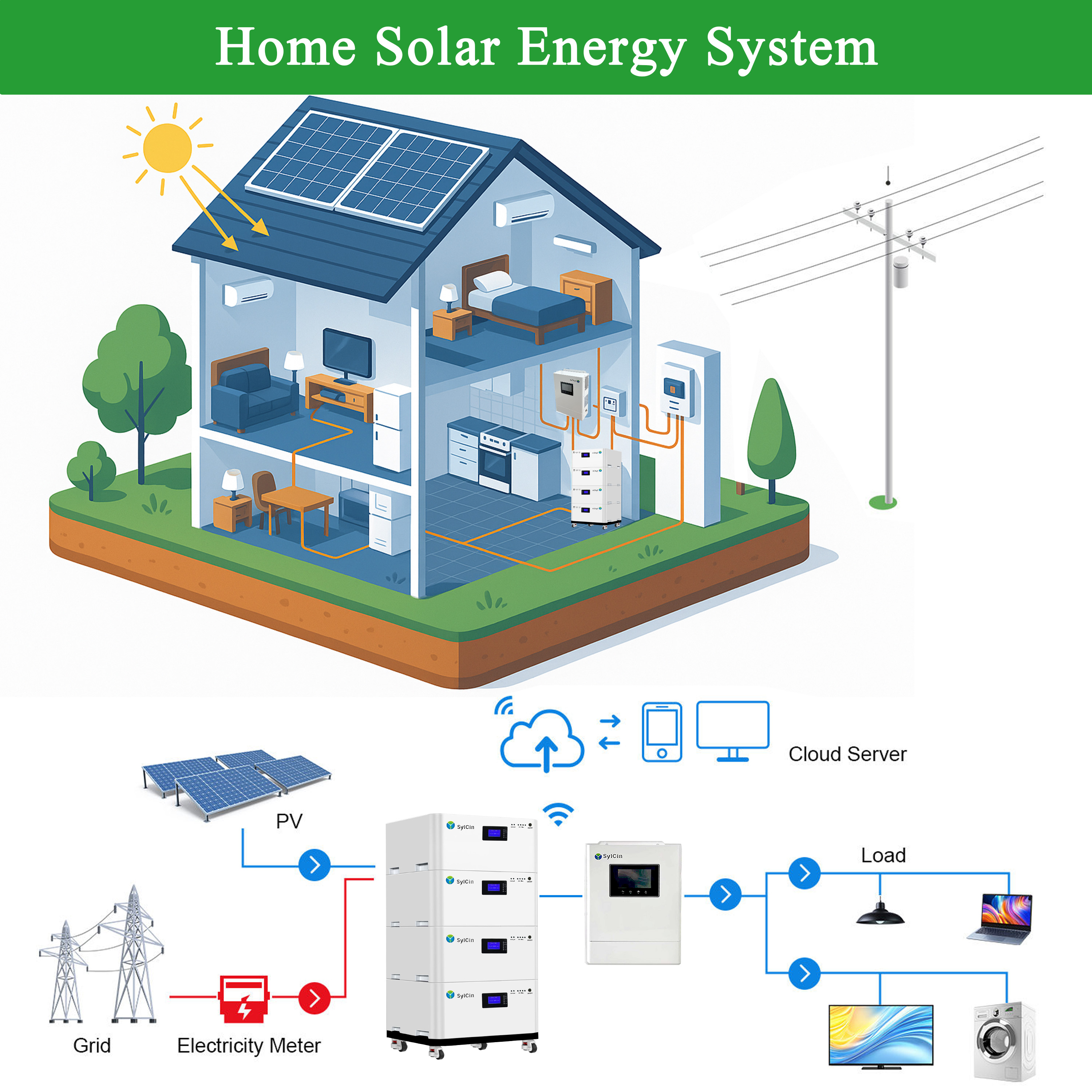 Solar Lithium Battery Module
