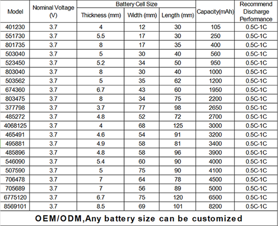 Rechargeable Battery details