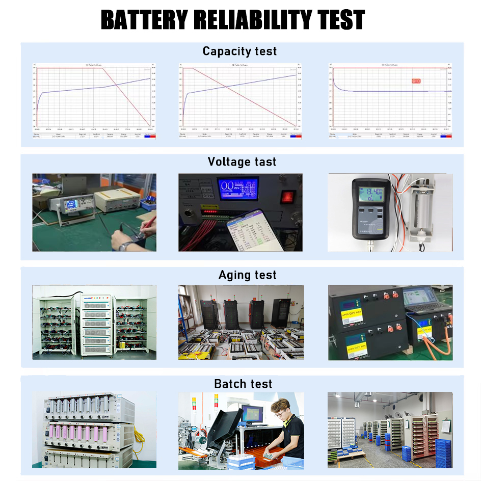Testing Procedure