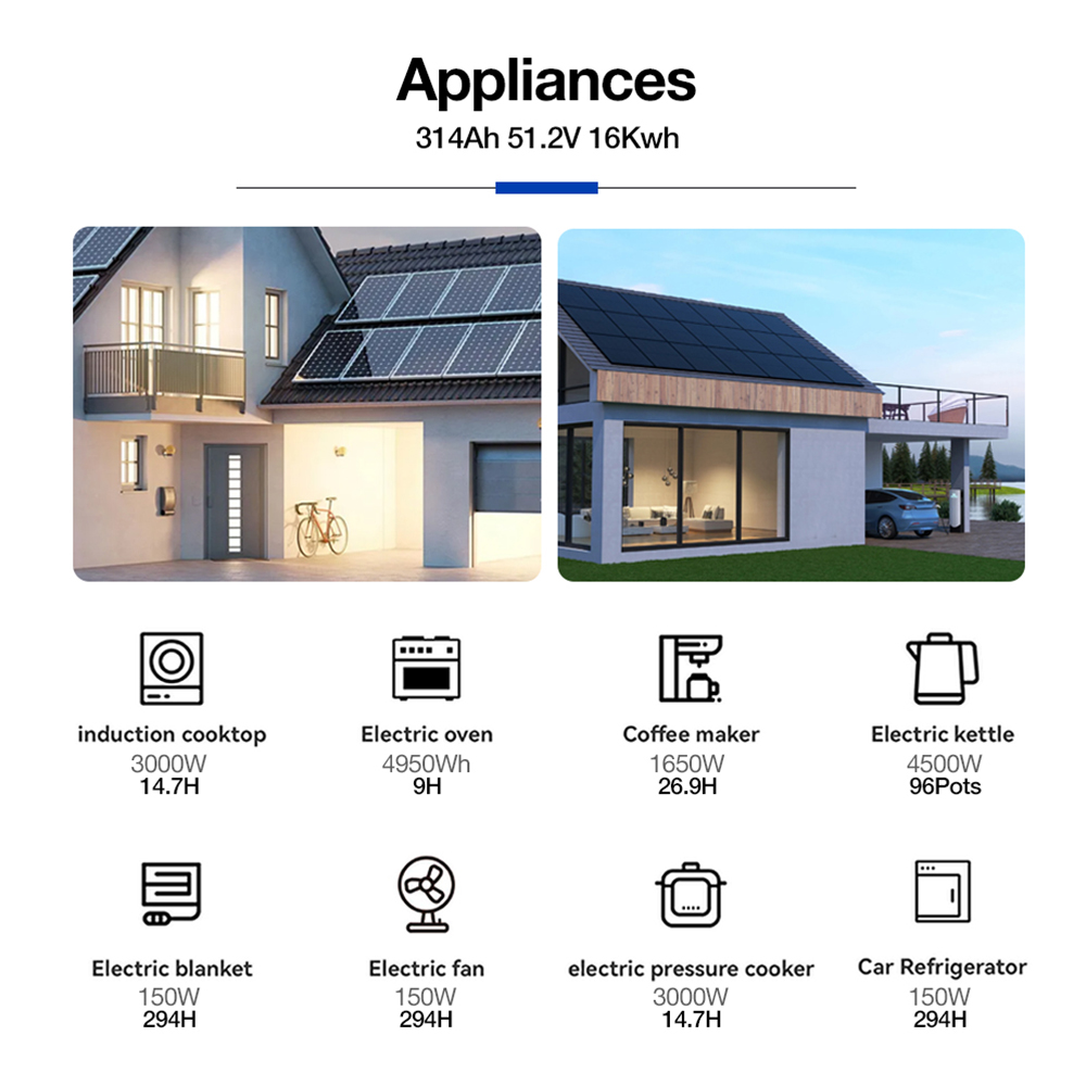 Detailed Application 5