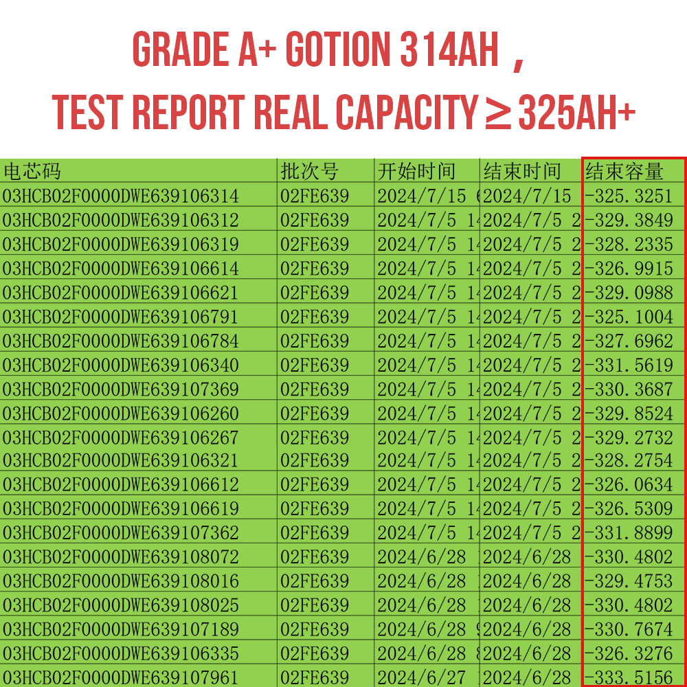 Wholesale Grade a 314ah Lithium Lifepo4 Cell 3.2V 105ah 280ah 300Ah 314Ah 304ah 320Ah Deep Cycle Lifepo4 Battery